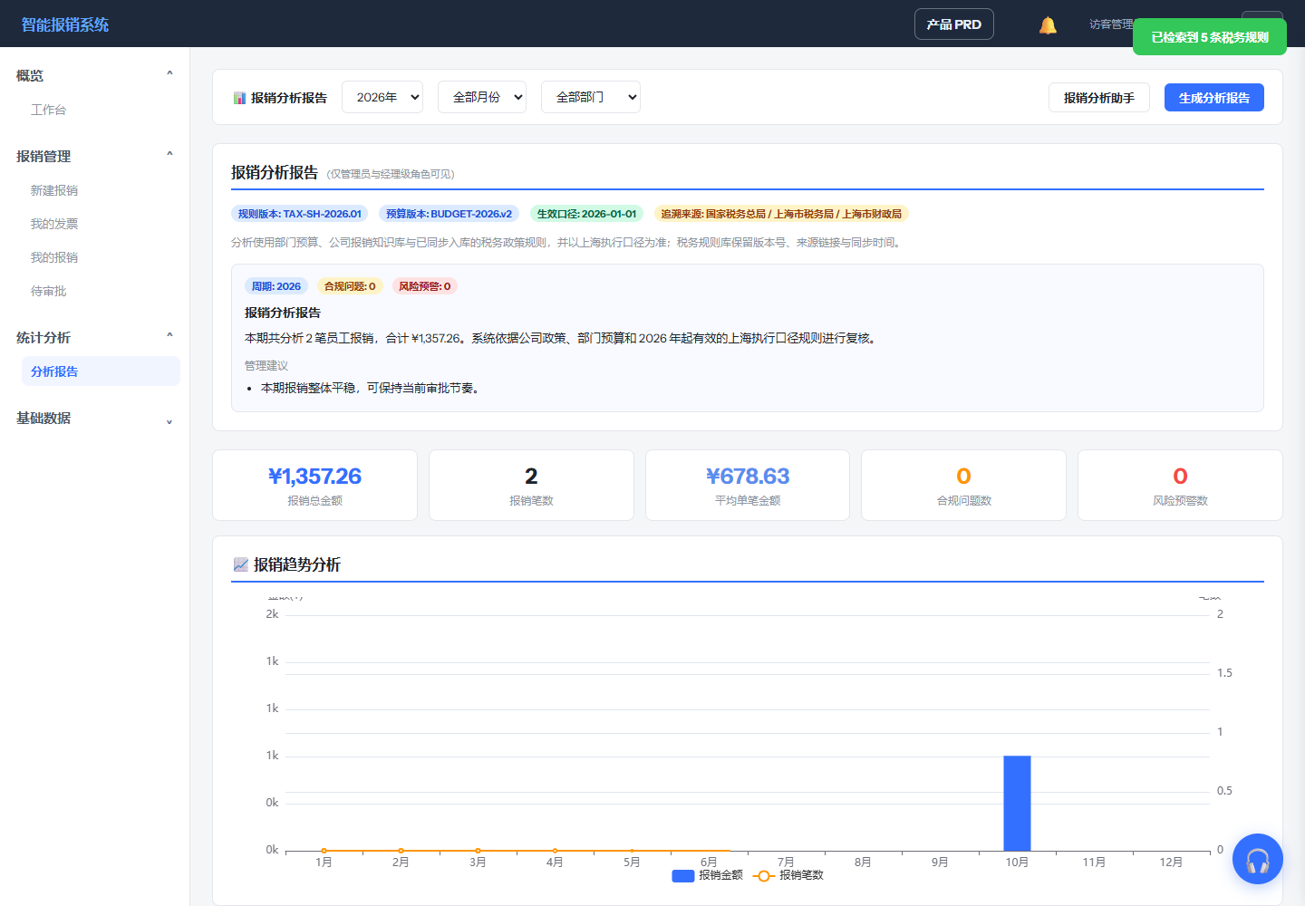 访客报销分析报告页面