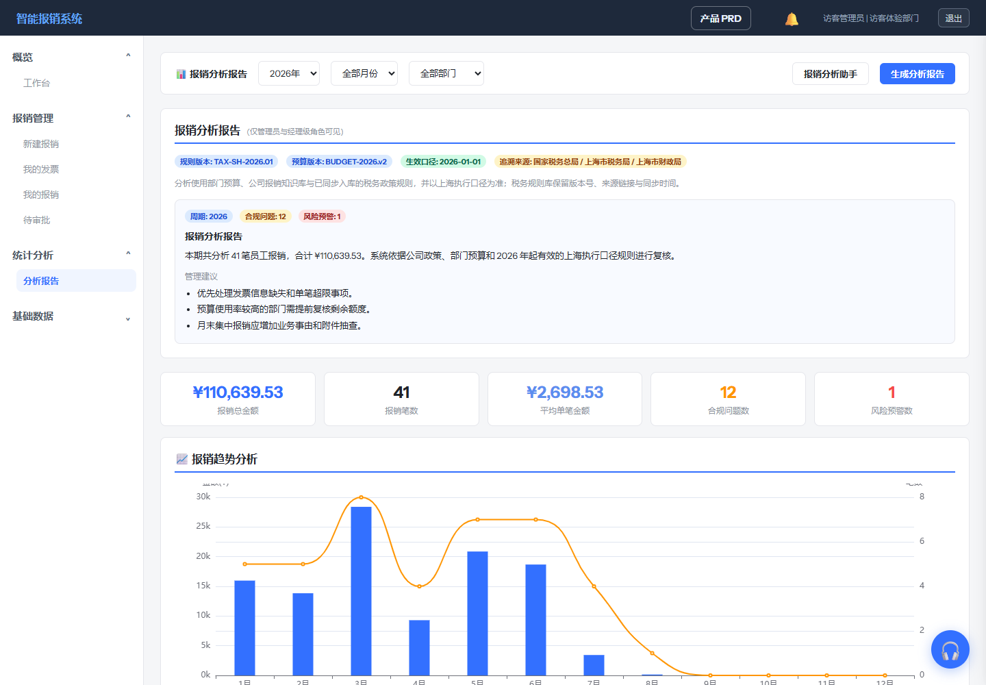 报销分析报告页面