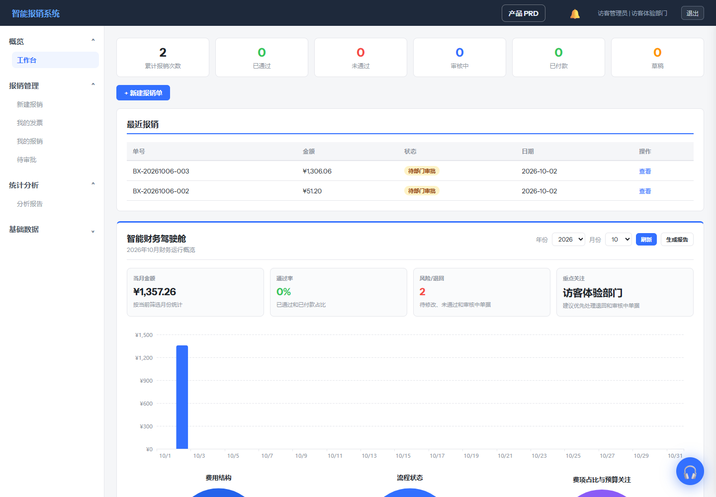 访客工作台与财务驾驶舱