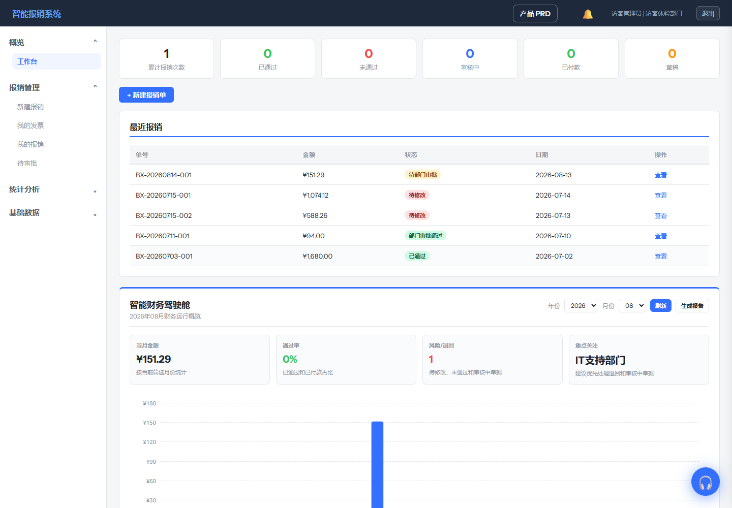 智能报销系统工作台与财务驾驶舱